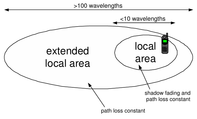local_area.png
